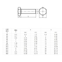 볼트너트 육각 나사 M4 M5 M6 M8 M10 M12 외부 육각 볼트 304 스테인리스 나사 및 와셔 너트 대형 전체 확, 01 M4  (30set)_07 30mm
