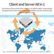 컴퓨터VPN 방화벽더깊은 네트워크 연결 나노 스마트 VPN DPN 라우터 평생 작업 하드웨어로 무제한 7 레이어, 한개옵션0