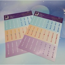 원페이지가계부 무지출 스티커 (텍스트형) - 만년형다이어리겸용 수기가계부 / 가계부잘쓰는법수업강의/지출관리/급여관리, 2개 구입시 (4매)