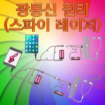 광통신 원리(스파이 레이저)-이어폰 별매, 1