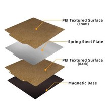가정용 교육용 3D프린터 업그레이드 된 히트 베드 PEI 시트 코팅 스프링 강판 18022, 180x180mm+Double Texture PEI