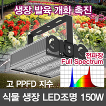 윤라이팅 12359 LED 식물생장등 보광조명 전파장 full spectrum 렌즈집중형 150W 투광기 /LED식물성장조명/보광등/식물LED/과수원/농장조명/스마트팜/식물공장, 60도 전파장/Full spectrum