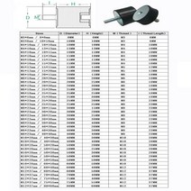 방진고무패드 고무발 스프링 진동 방지 M3 M4 M5 M6 고무 충격 마운트 직경 8/10/13/15/20/25mm 방진 보빈
