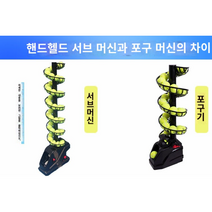 테니스연습기 스쿼시 리턴볼 볼머신 휴대용 자동기계, 01.포구기+추가트랙