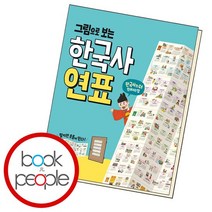 그림으로 보는 한국사 연표, 없음