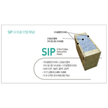 SIP KOREA SIP 구조단열패널 257T 섬/이동식/농막/고단열/목조주택단열재/패시브하우스, 1200*3600, 구조목연결