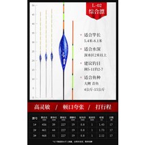 민물낚시찌 중층찌 내림 낚시찌 수제찌 몽자수제갈대부표중국홍 청고민감방주수풍랑붕어잉어부표, 01 1호, 08 물찾기 물찾기L-02【17목】