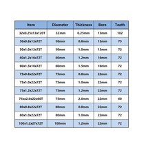 톱 톱날 XCAN-1 개 32.2-100mm 60T 72T 120T HSS 원형 슬리팅 튜브 파이프 금속 절단 디스크 절단용, 07 75x1.2x22x72T