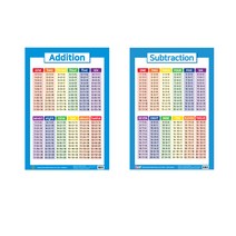 우리아이 영어공부 / 유아 학습벽보 영어 2종 Addition(더하기) Subtraction(빼기)