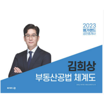 2023 메가랜드 공인중개사 김희상 부동산공법 체계도, 1권으로 (선택시 취소불가)