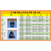 YJ63-S YJ80-S YJ100-S (YPC 플로팅 조인트 대체품 HITOP FD 사용가능 ), FD-M22T   (YJ80-S)