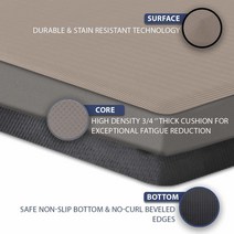 ComfiLife 피로 방지 바닥 매트 1.9cm(34인치) 두께의 완벽한.. 정품보장, Rose Gold