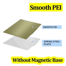 신제품 더블 히팅 베드 PEO PEI 스프링 강판 Pei 베드 마그네틱베이스 180220235310mm 3D 프린터 Ender 3 업그레이드 엔더 5, 180X180mm Smooth PEI(no base)