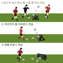 축구 훈련 장비 리바운드 보드 풋살 연습 패스 콜키퍼, 땅볼 바운스 네트