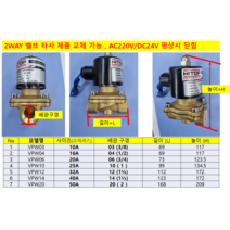 HPW103 (2포트 전자변 2 WAY 밸브 투웨이 밸브 상시 닫힘 황동 몸체), VPW14 (1 1/2) HPW4014 40A, AC220V