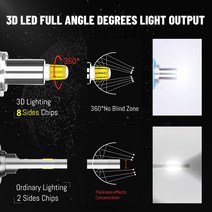 강의용 가정용 휴대용 빔프로젝터 단초점 캠핑용 미니 120W 360 조명 로우 빔 H1 LED H7 H8 HB3/9005 9006, 03 H7