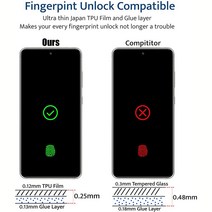김서림방지제 방지 필름 안티 스파이 하이드로 겔 필름 구글 픽셀 5 XL 4A 5G 4 3A 7 6 프로 개인 정보 보, 09 Google Pixel 4a 5G