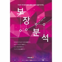 보장분석, 상품명