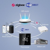 투야 와이파이 VRF 에어컨 스마트 서모스탯 구글 홈 알렉사 듀오로스 다이킨용, 01 Silver, 01 Daikin-wifi