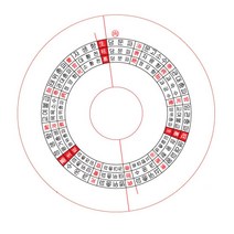 교육용 패철 윗판 다기능패철 맞춤 8종 윗판, 88향법윗판