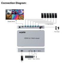 듀얼 이미지 쿼드 멀티 뷰어 심리스 스위처 줌 아웃 회전 4K USB KVM 4x1 6x1 HDMI 2 3 4 5 6 화면 분할기, 4.6x1 NO Packing - AU Plug