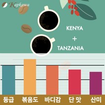캅카와 [프리미엄]원두 데이빗 블랜드 1kg, 홀빈(분쇄안함)