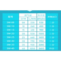 소용돌이 튜브 차가운 공기 총 캐비닛 쿨러 냉동 커터, 08 SW-25