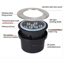 마이너스접지 지상 조명 조경 안뜰 정원 잔디 뒷마당 전망대 갑판 Decorationoutdoor 플로어 램프 단계, [02] Colorful, [11] W ACV