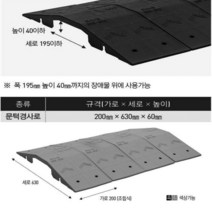 KRS 차량진입판 700 - 220 - 50 (5Cm)상가진입판 장애인경사로