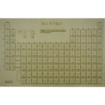 원소 주기율표 보드판 RS1